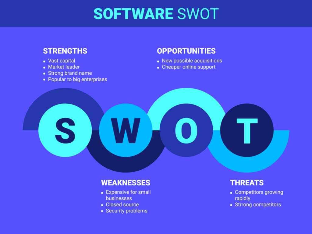 SWOT Analizi Nedir ve Nasıl Yapılır? 1 swot analizi nedir nasıl yapılır