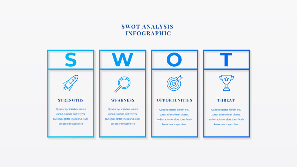 SWOT Analizi Nedir ve Nasıl Yapılır? 2 swot analizi nedir