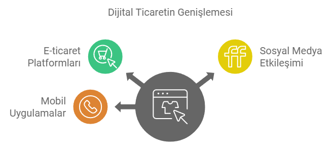 E-Ticarette Entegrasyon 2 entegrasyon